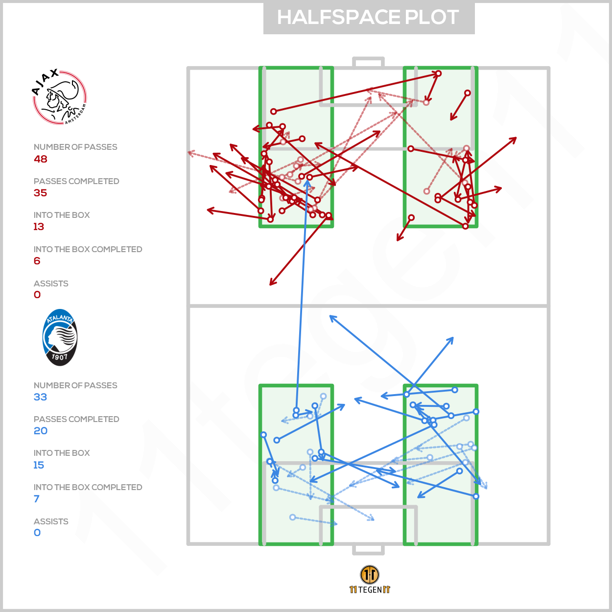 2020 12 09 Halfspace Plot Ajax 0 1 Atalanta