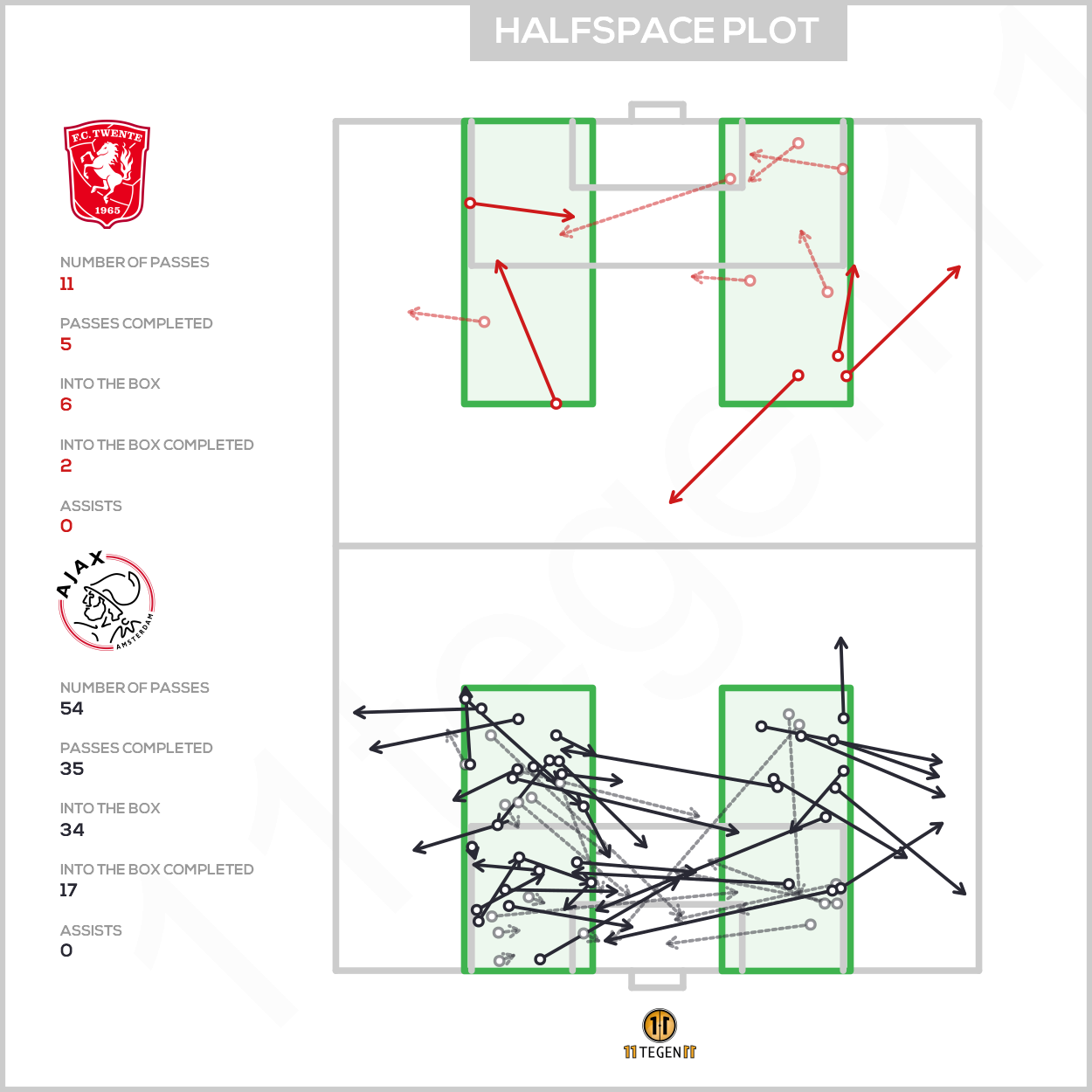 2021 01 14 Halfspace Plot Twente 1 3 Ajax