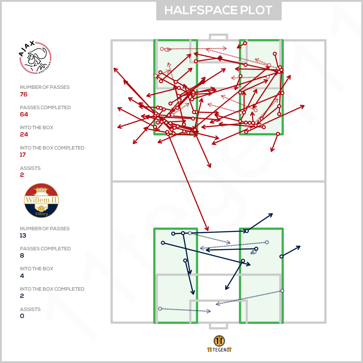 2021 01 28 Halfspace Plot Ajax 3 1 Willem II