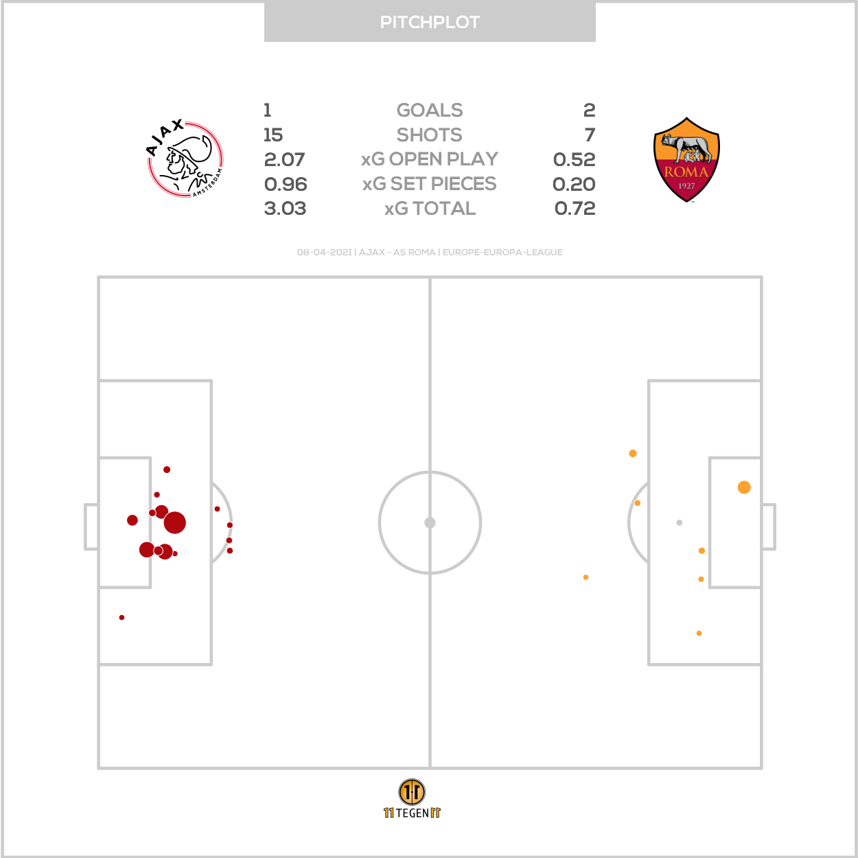 2021 04 08 Pitch Plot Ajax 1 2 AS Roma Ajax Life