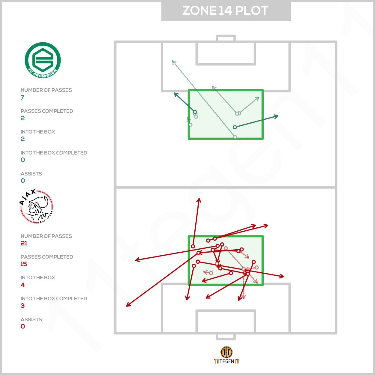 2020 10 04 Zone 14 Plot Groningen Ajax