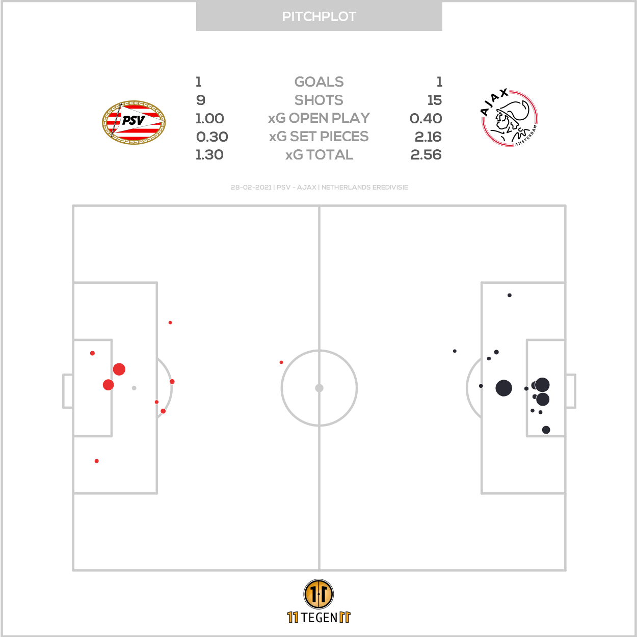 2021 02 28 Pitch Plot PSV 1 1 Ajax