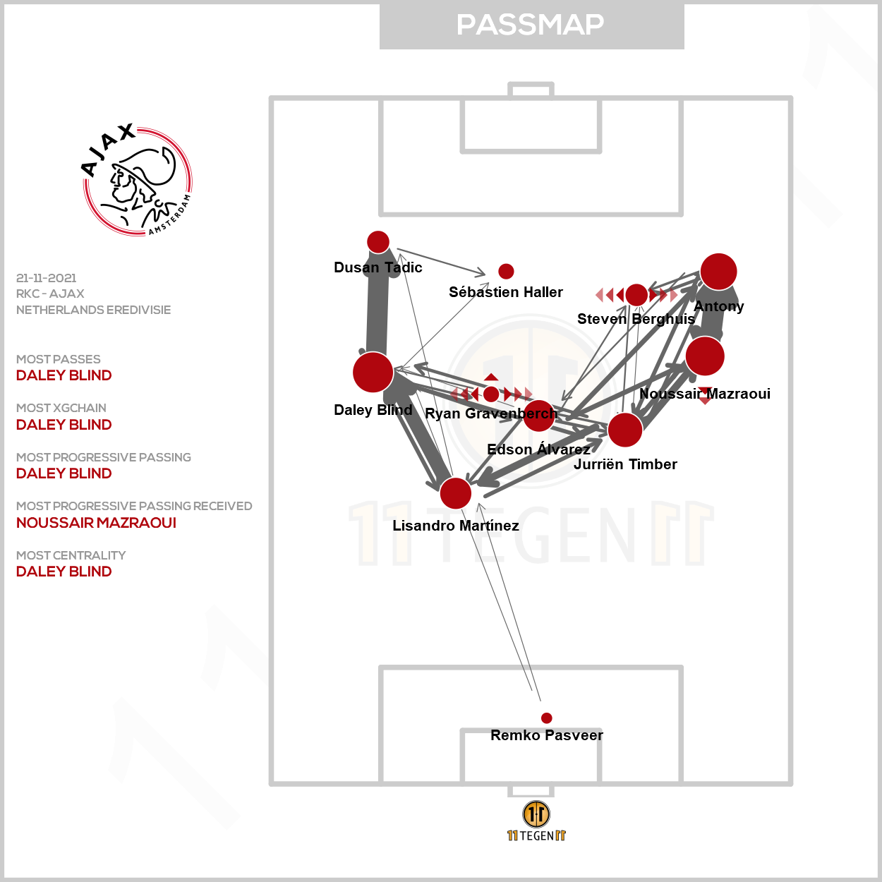 2021 11 21 Passmap Ajax RKC 0 5 Ajax