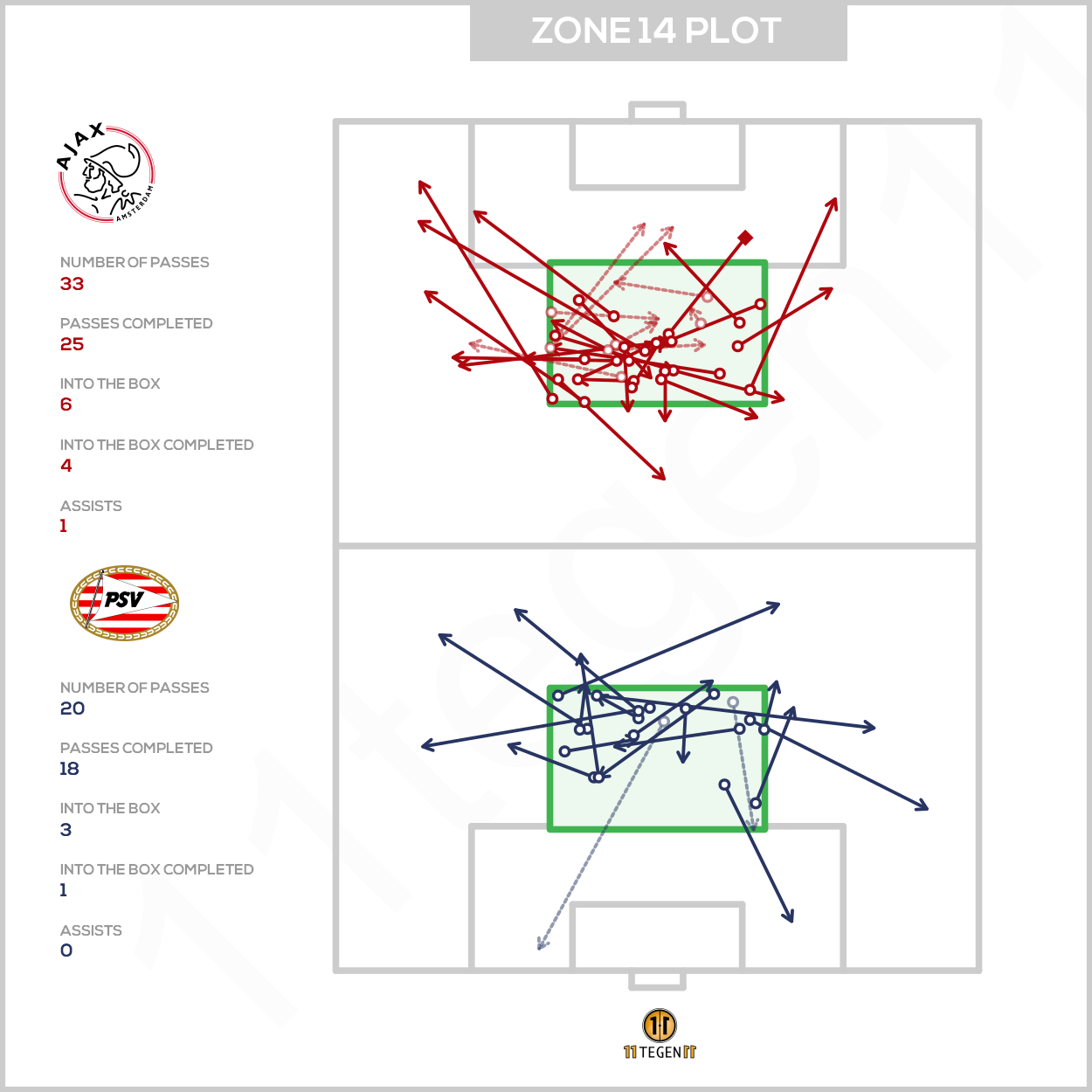 2021 02 10 Zone 14 Plot Ajax PSV