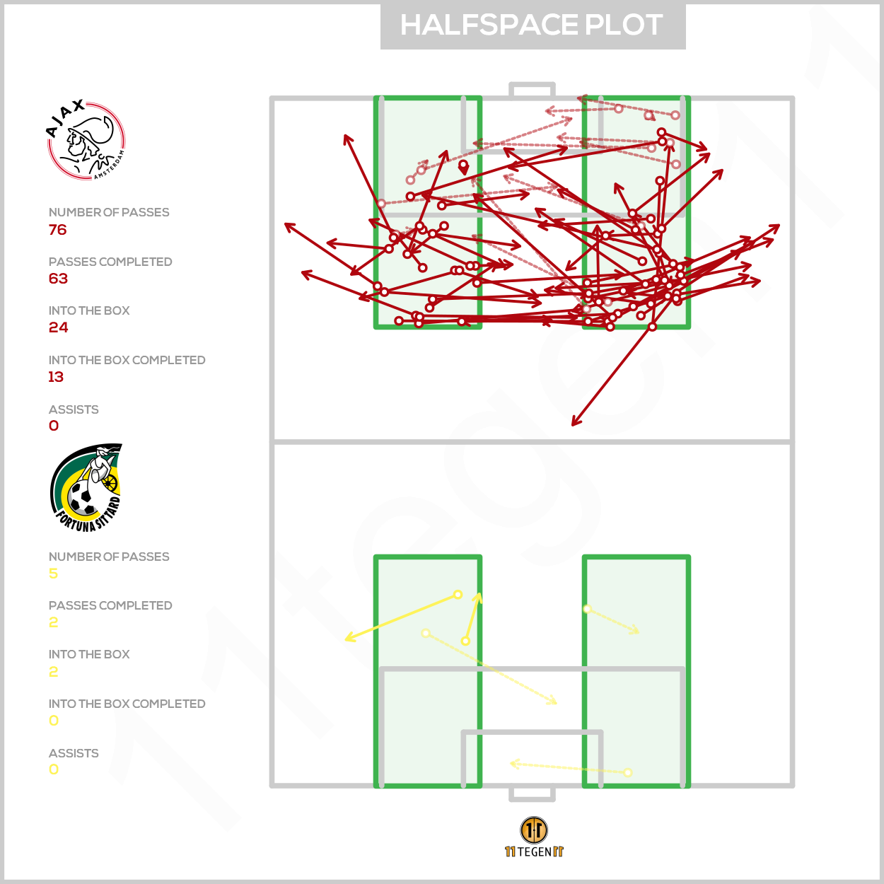 2020 10 31 Halfspace Plot Ajax 5 2 Fortuna Sittard
