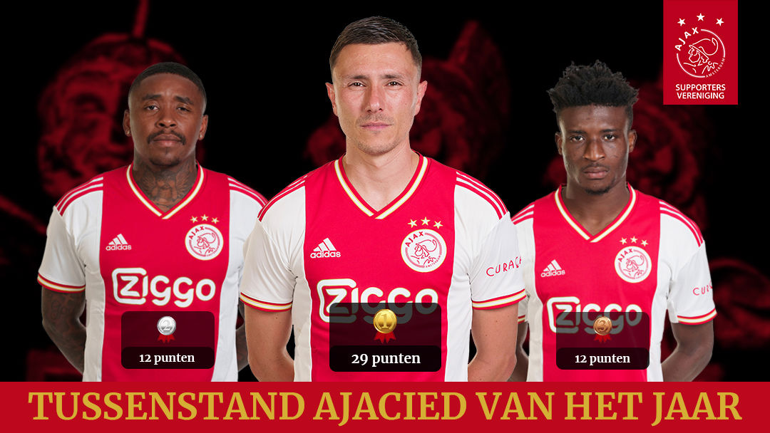 Tussenstand AVHJ
