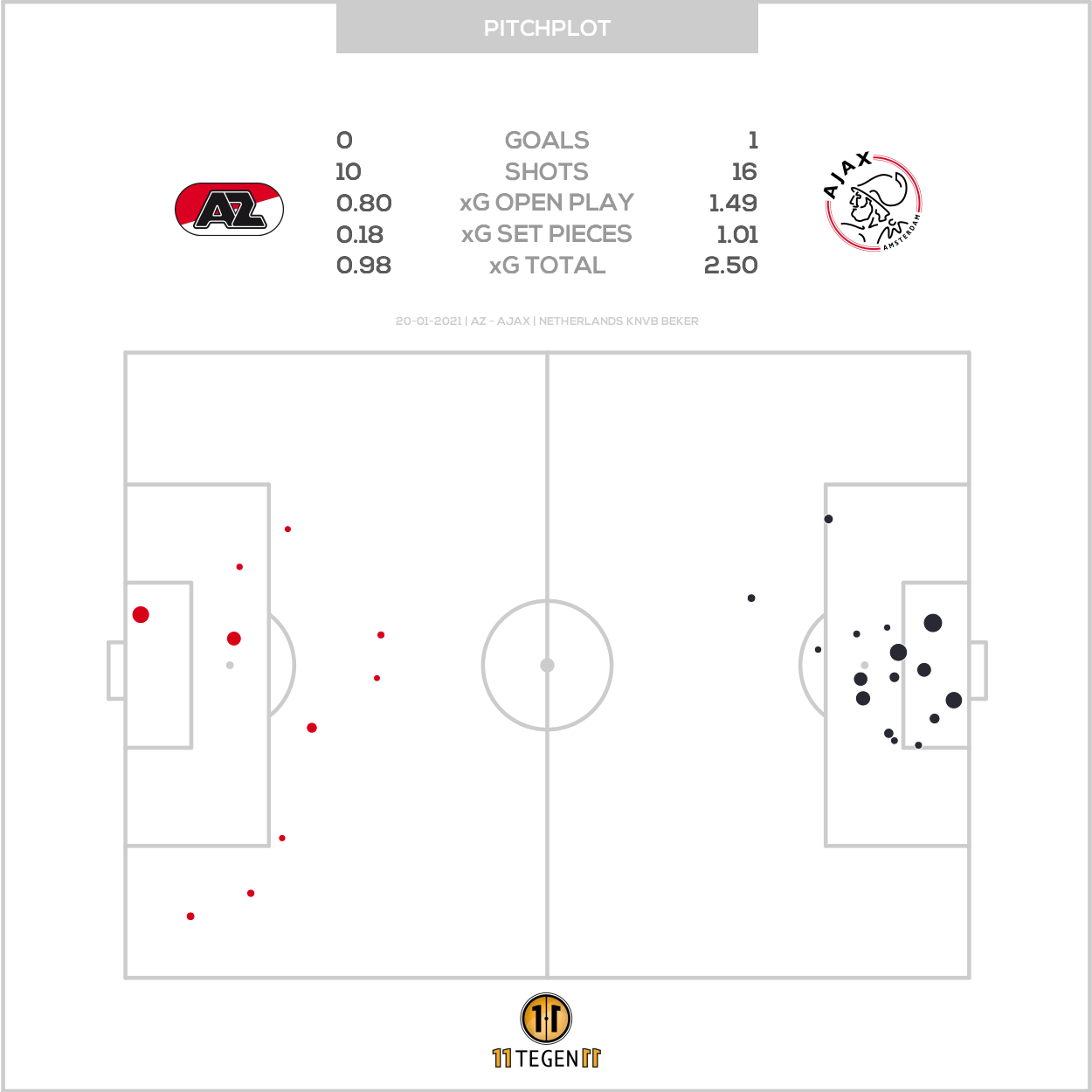 2021 01 20 Pitch Plot AZ 0 1 Ajax