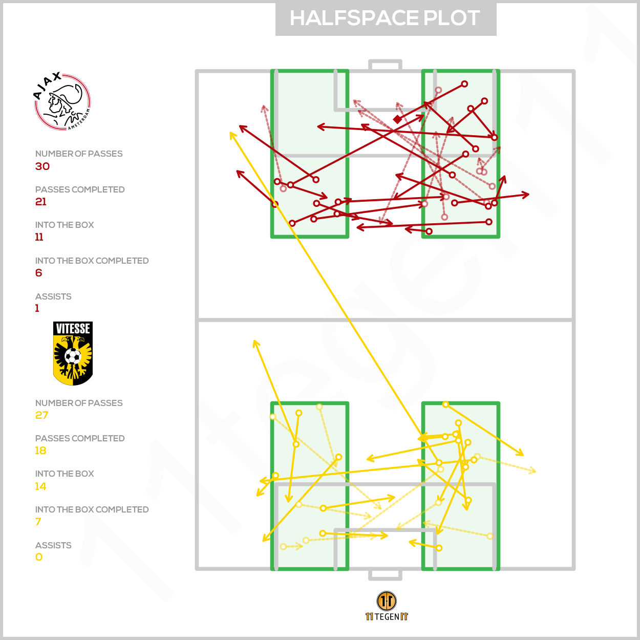 2020 09 26 Halfspace Plot Ajax 2 1 Vitesse
