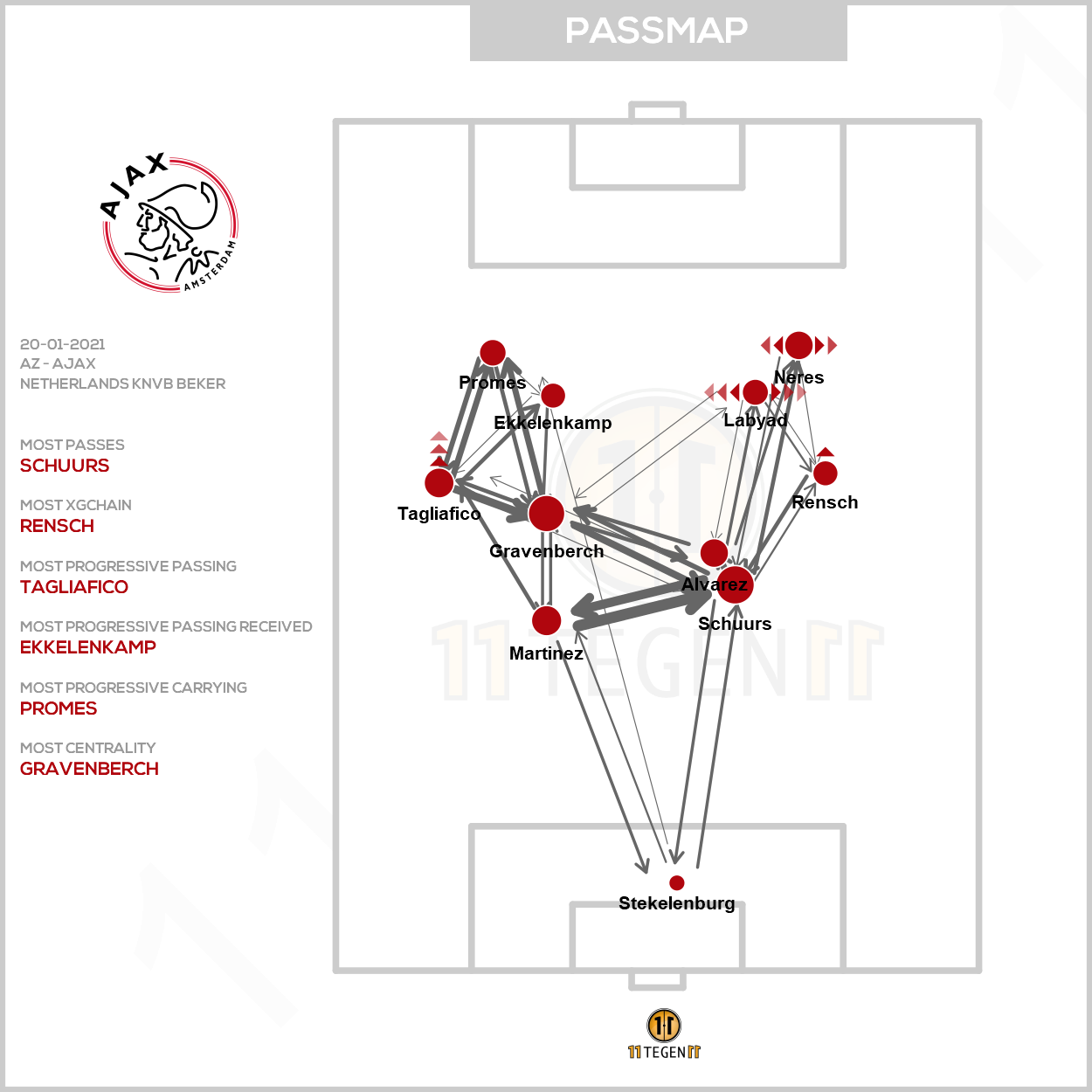 2021 01 20 Ajax Passing Plot AZ Ajax