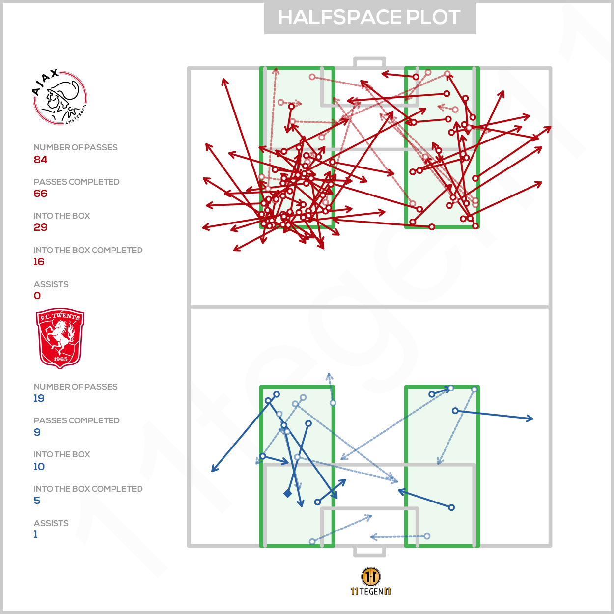 2020 12 05 Halfspace Plot Ajax 1 2 Twente