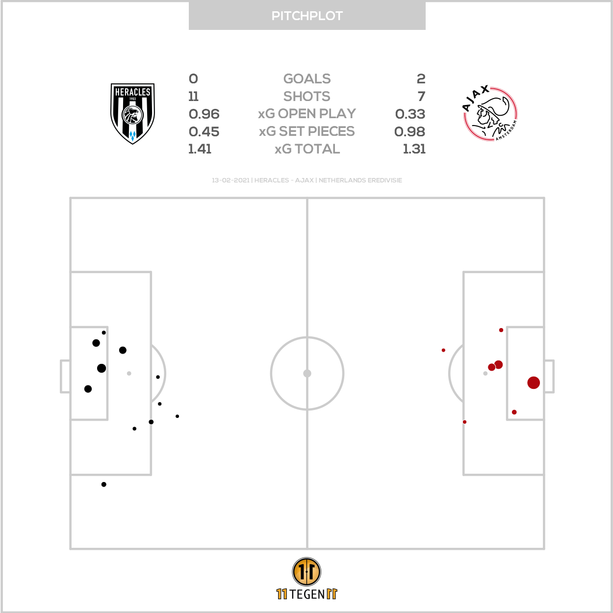 2021 02 13 Pitch Plot Heracles 0 2 Ajax