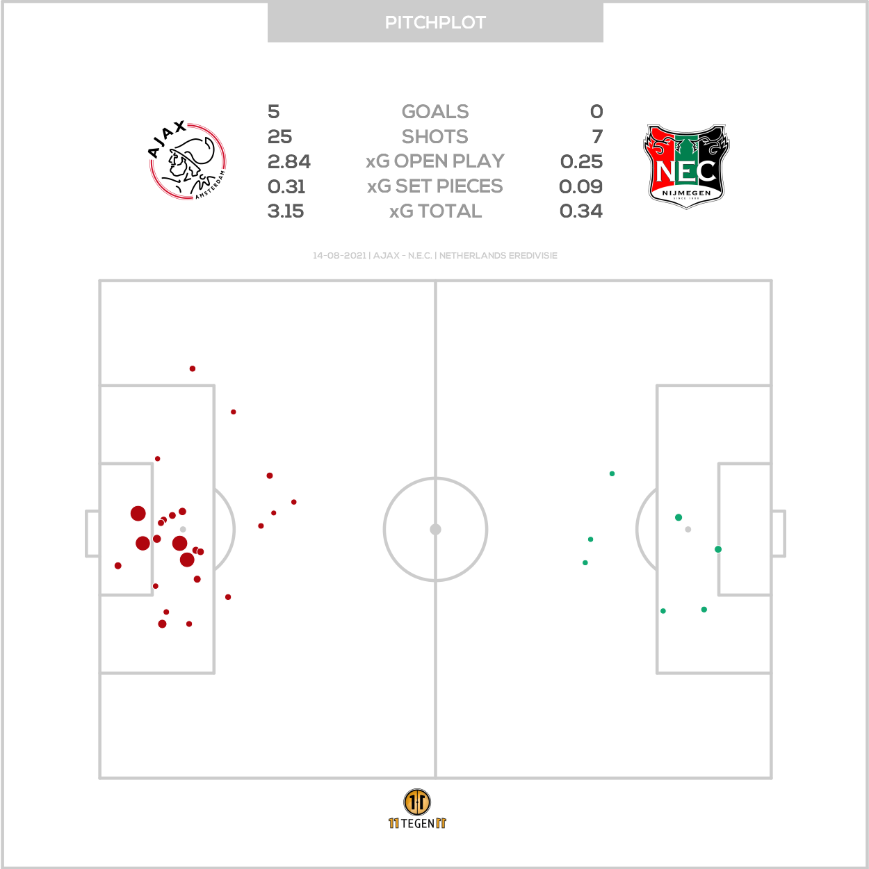 2021 08 14 Pitch Plot Ajax 5 0 N.E.C.
