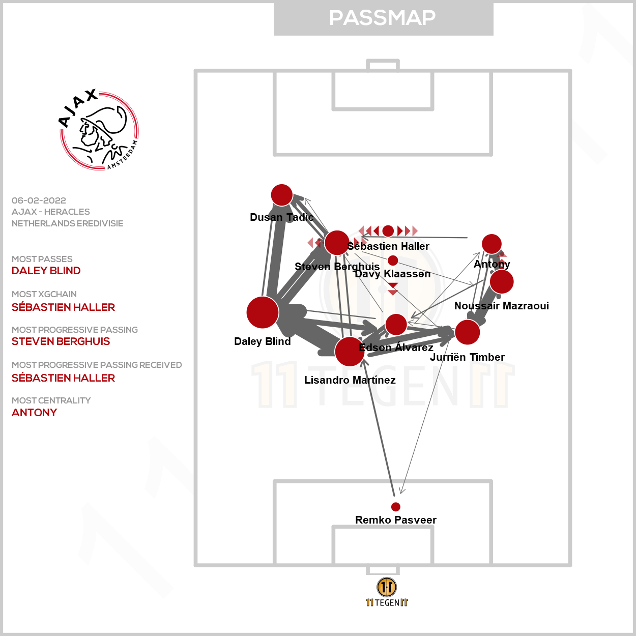 2022 02 06 Passmap Ajax Ajax 3 0 Heracles