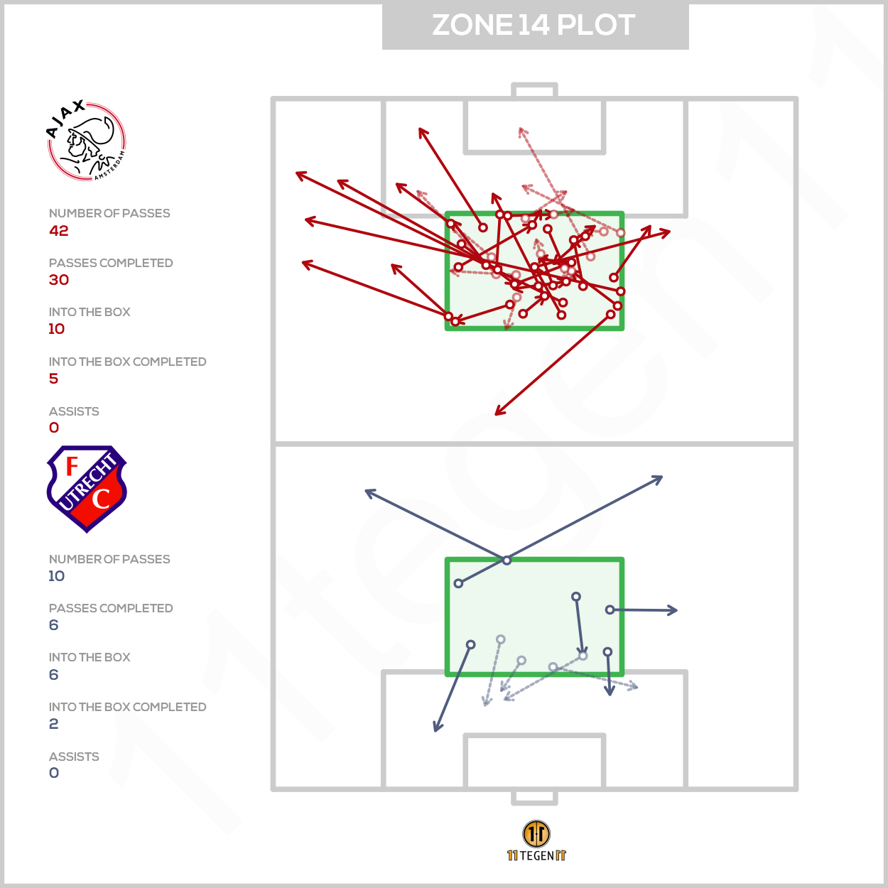 2020 12 16 Zone 14 Plot Ajax Utrecht