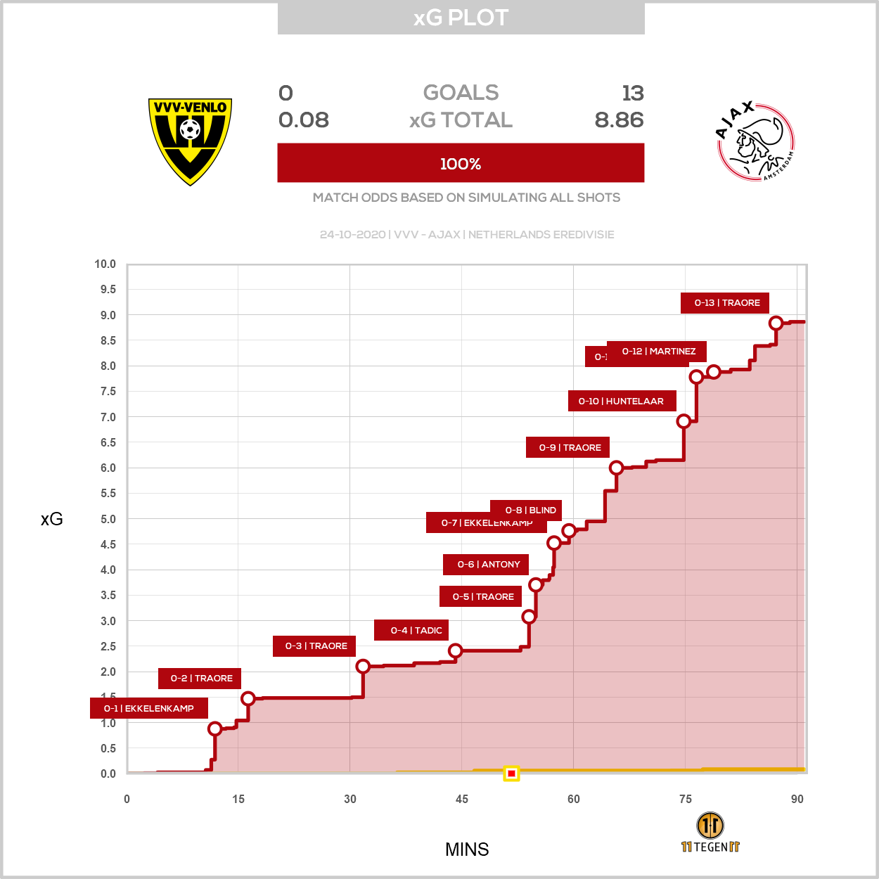 2020 10 24 1751773 Xg Plot VVV 0 13 Ajax
