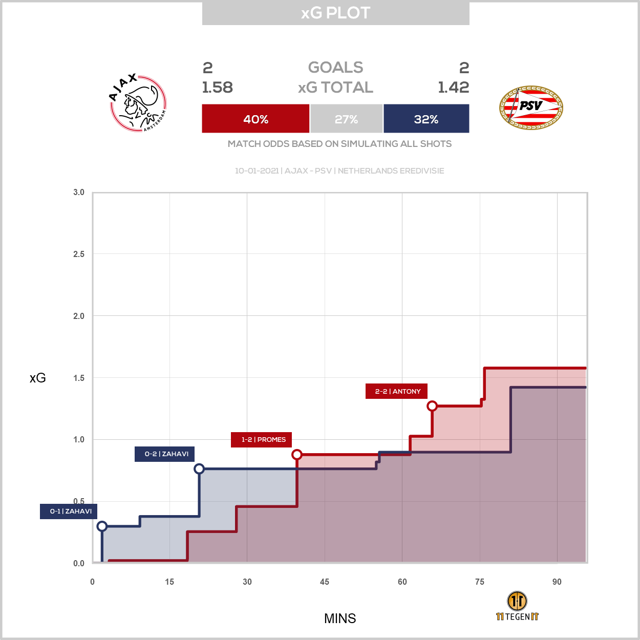 2021 01 10 1751862 Xg Plot Ajax 2 2 PSV