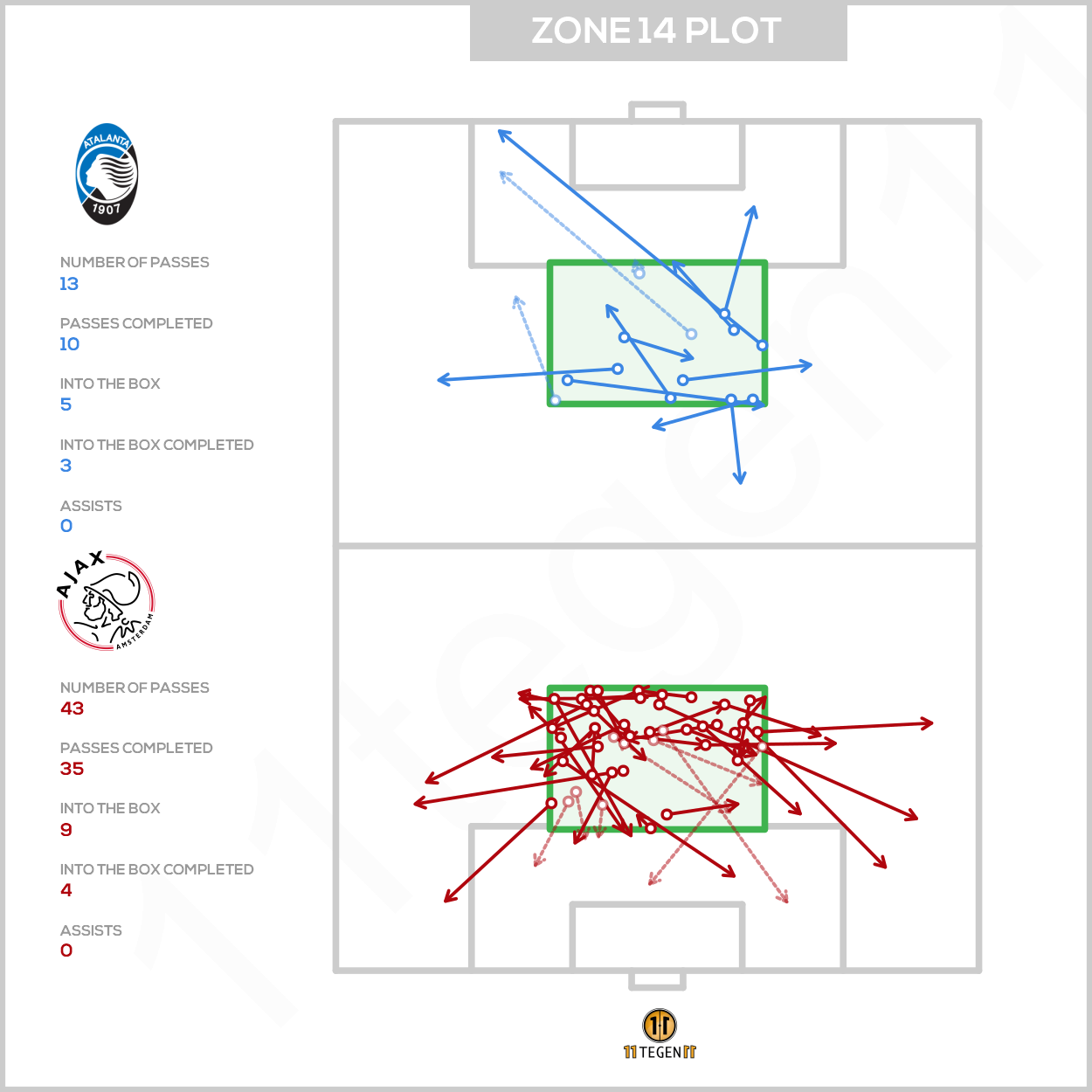 2020 10 27 Zone 14 Plot Atalanta Ajax