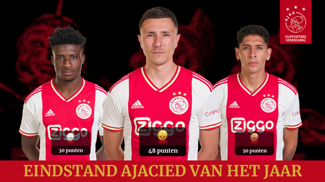 Eindstand AVHJ