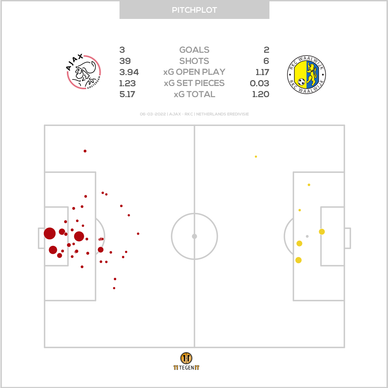 2022 03 06 Pitch Plot Ajax 3 2 RKC