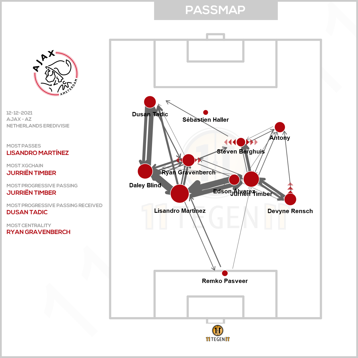 2021 12 12 Passmap Ajax Ajax 1 2 AZ
