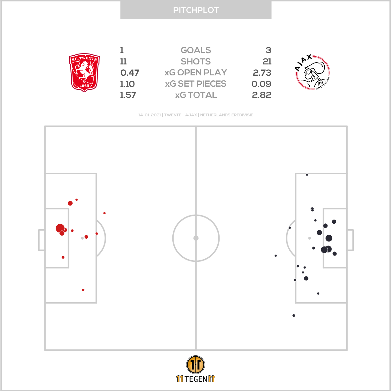2021 01 14 Pitch Plot Twente 1 3 Ajax