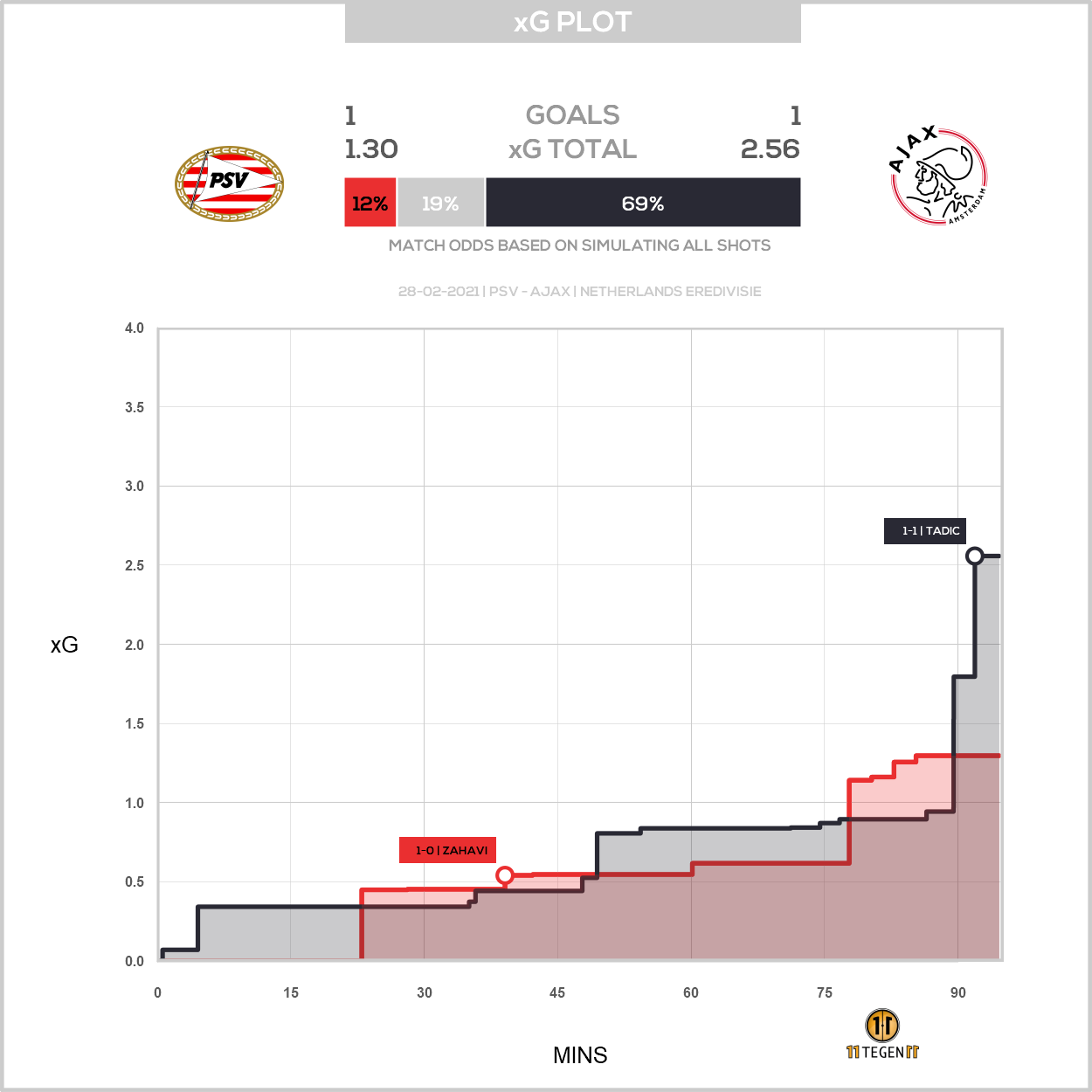 2021 02 28 1751941 Xg Plot PSV 1 1 Ajax