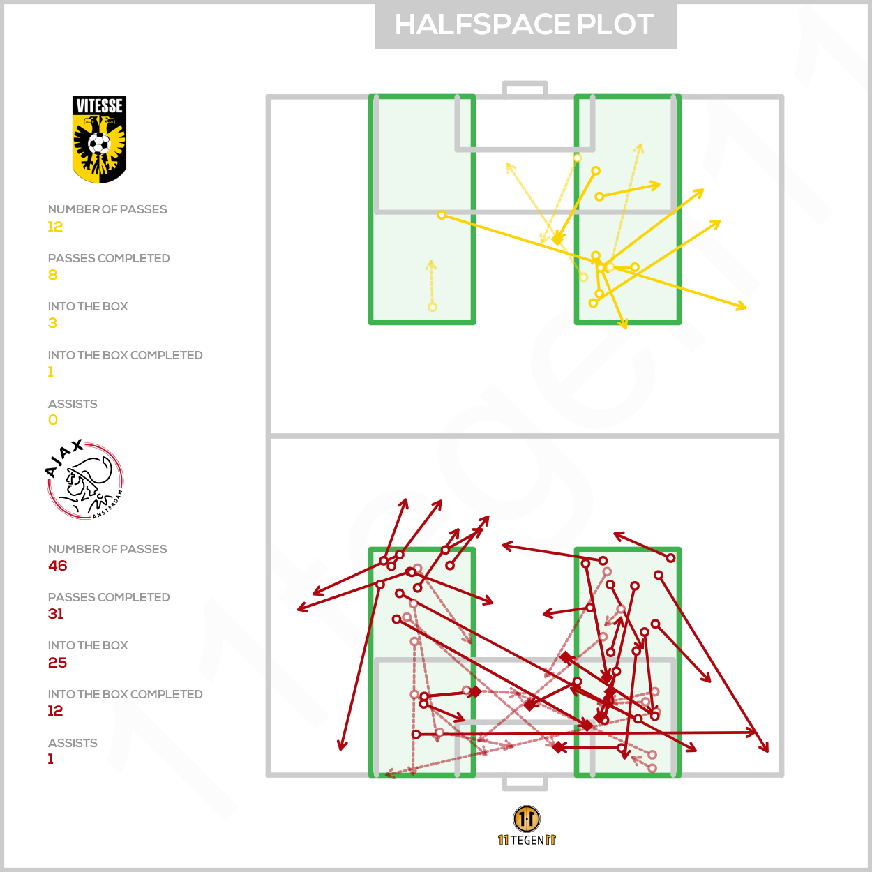 2021 05 16 Halfspace Plot Vitesse 1 3 Ajax