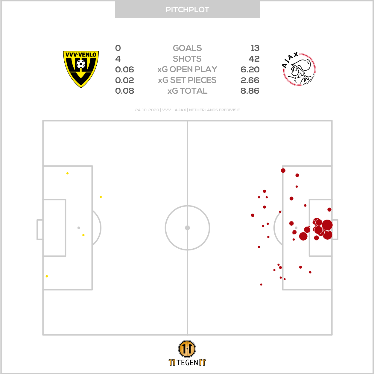 2020 10 24 Pitch Plot VVV 0 13 Ajax