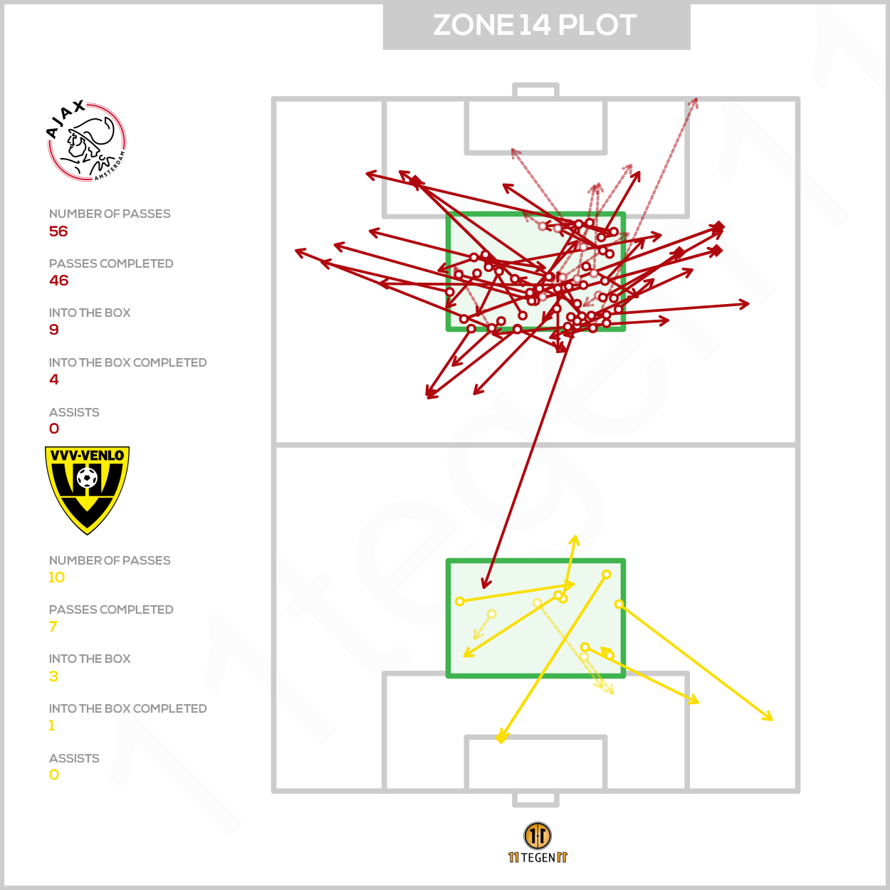 2021 05 13 Zone 14 Plot Ajax 3 1 VVV