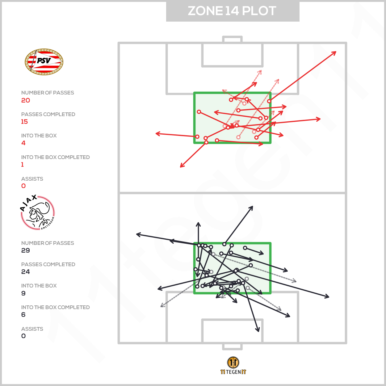 2021 02 28 Zone 14 Plot PSV Ajax