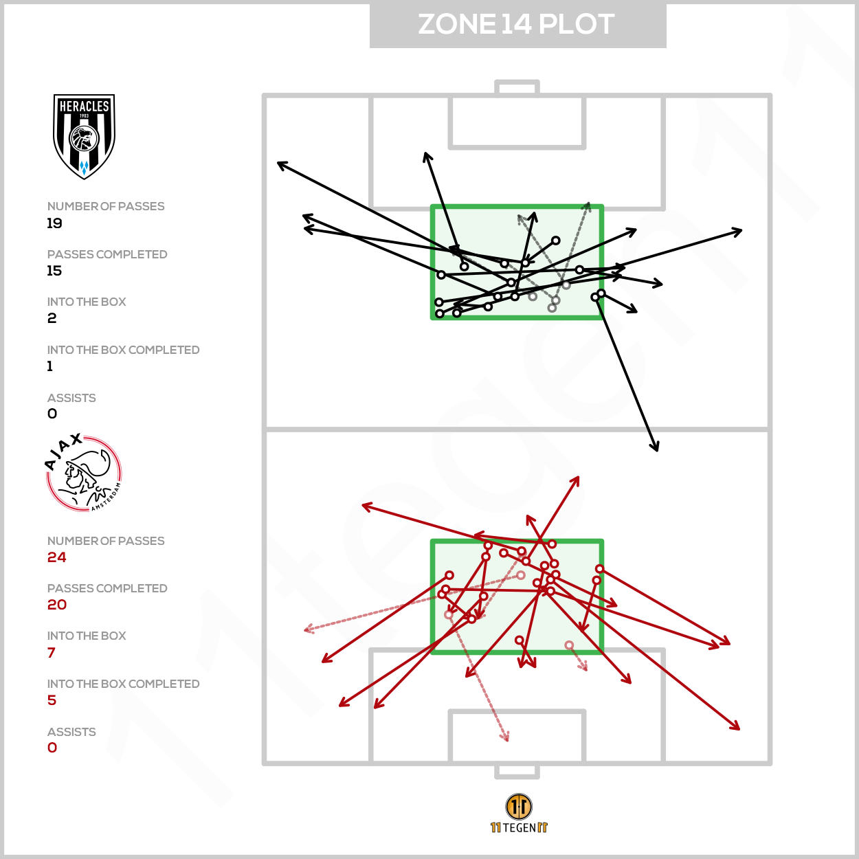 2021 02 13 Zone 14 Plot Heracles Ajax