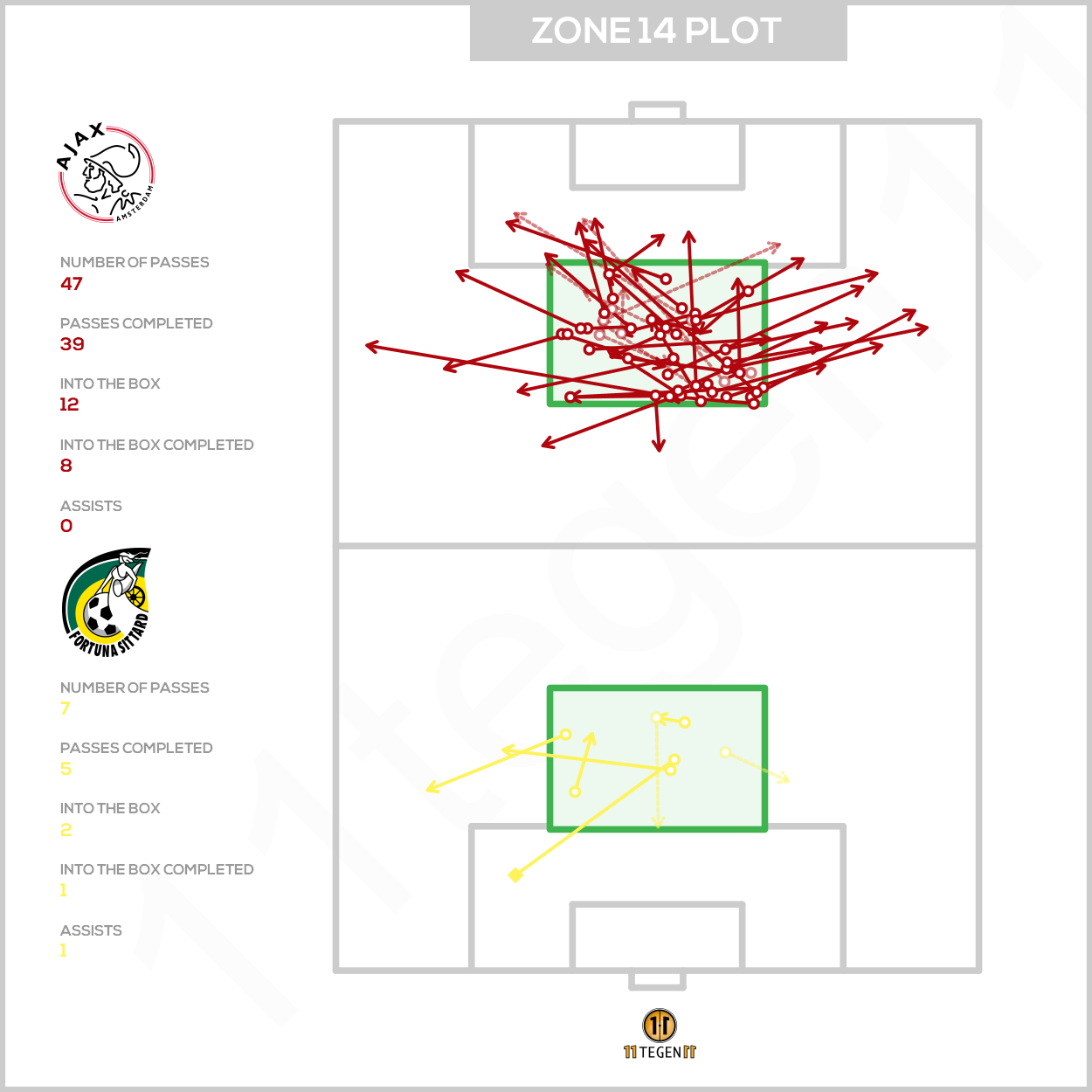 2020 10 31 Zone 14 Plot Ajax Fortuna Sittard