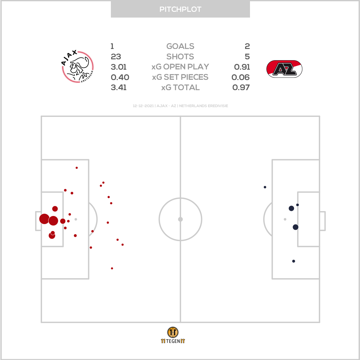 2021 12 12 Pitch Plot Ajax 1 2 AZ