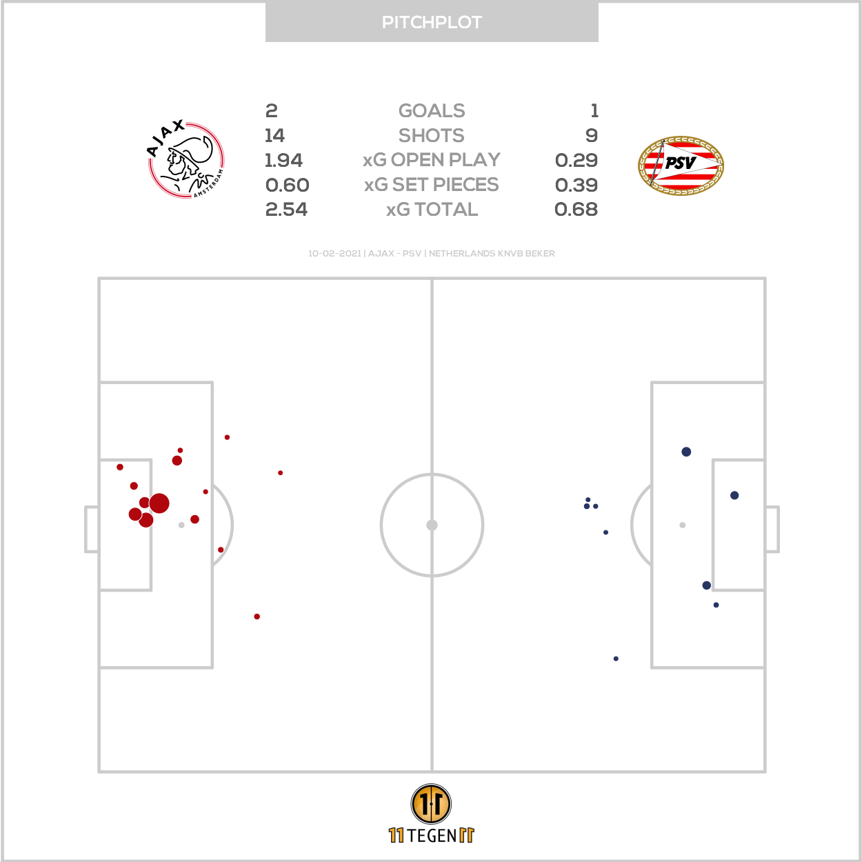 2021 02 10 Pitch Plot Ajax 2 1 PSV