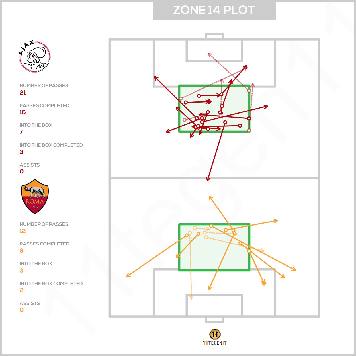 2021 04 08 Zone 14 Plot Ajax 1 2 AS Roma Ajax Life