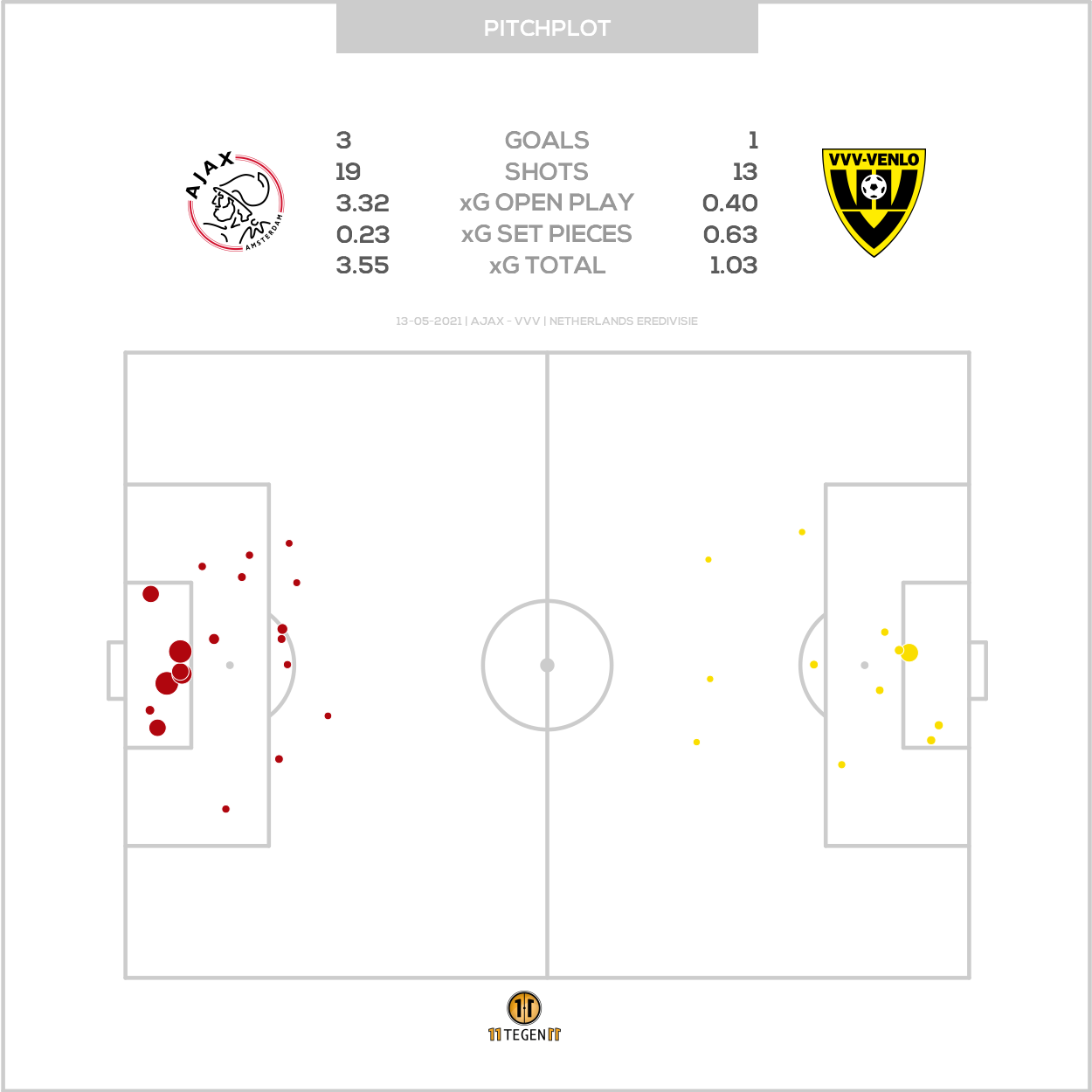 2021 05 13 Pitch Plot Ajax 3 1 VVV