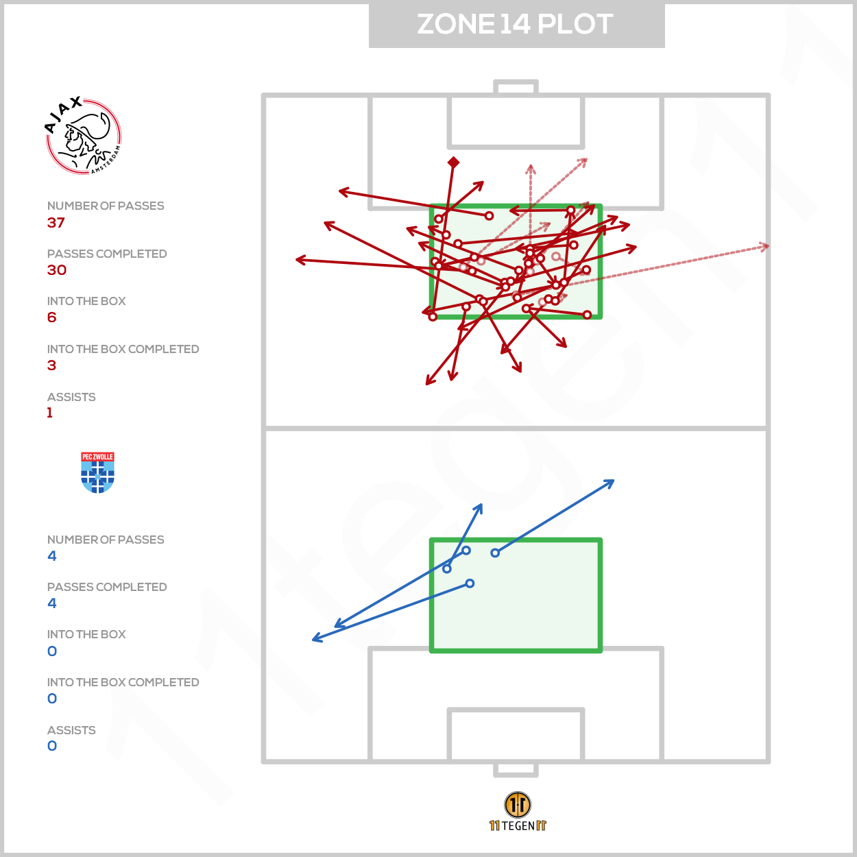 2020 12 12 Zone 14 Plot Ajax PEC Zwolle