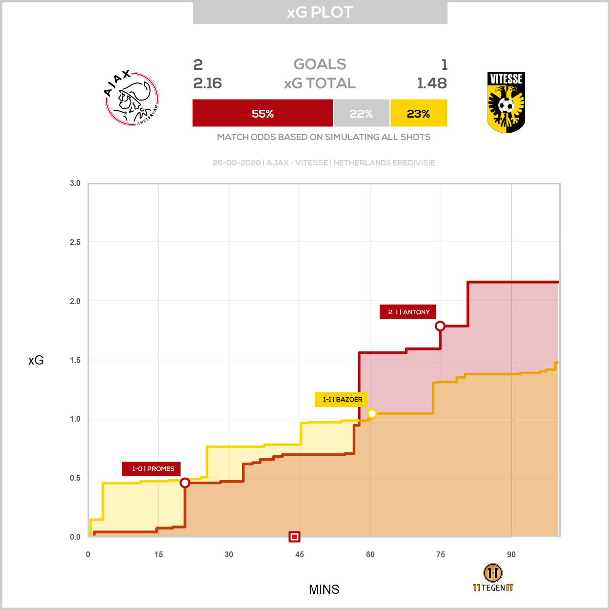 2020 09 26 1751750 Xg Plot Ajax 2 1 Vitesse