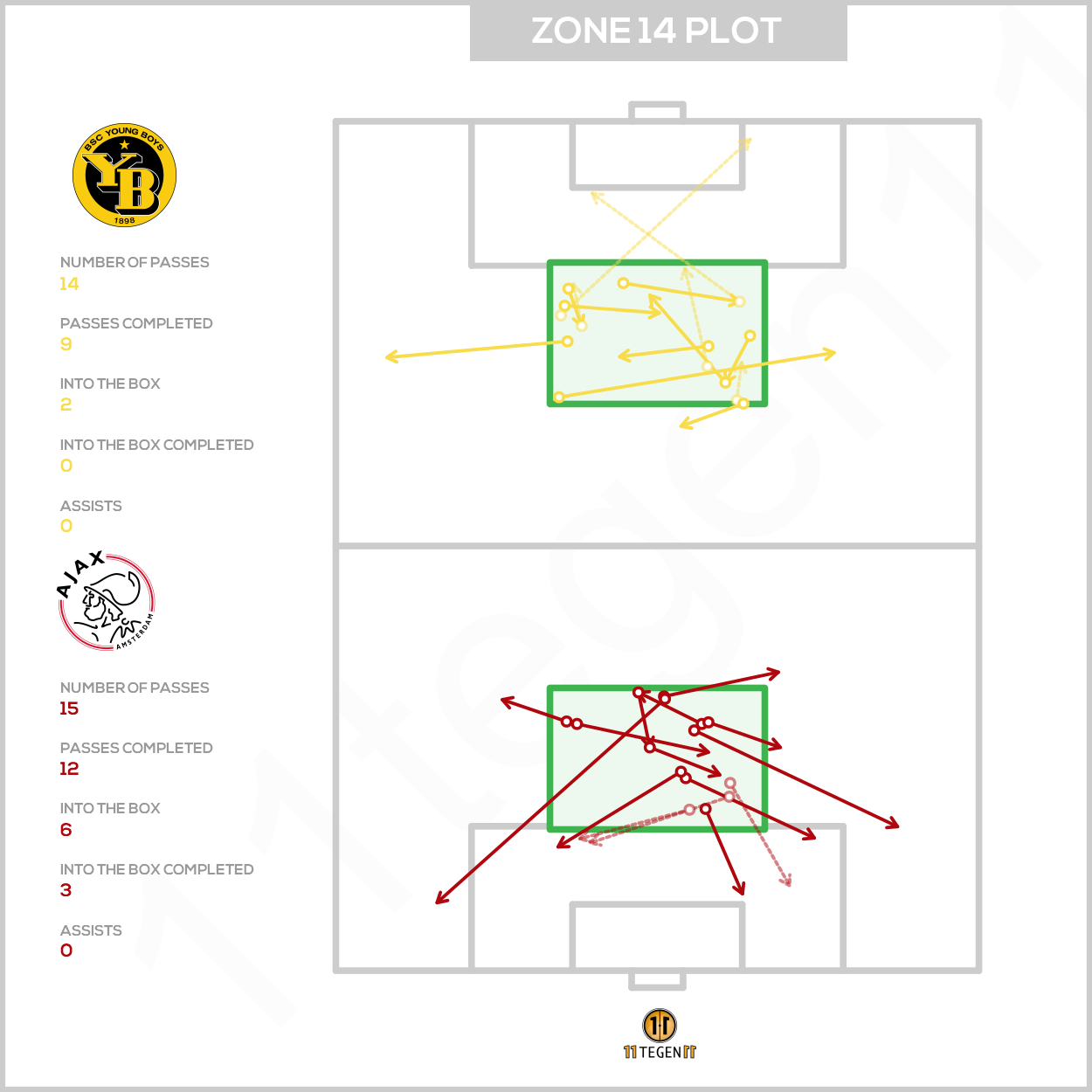 2021 03 18 Zone 14 Plot BSC Young Boys Ajax