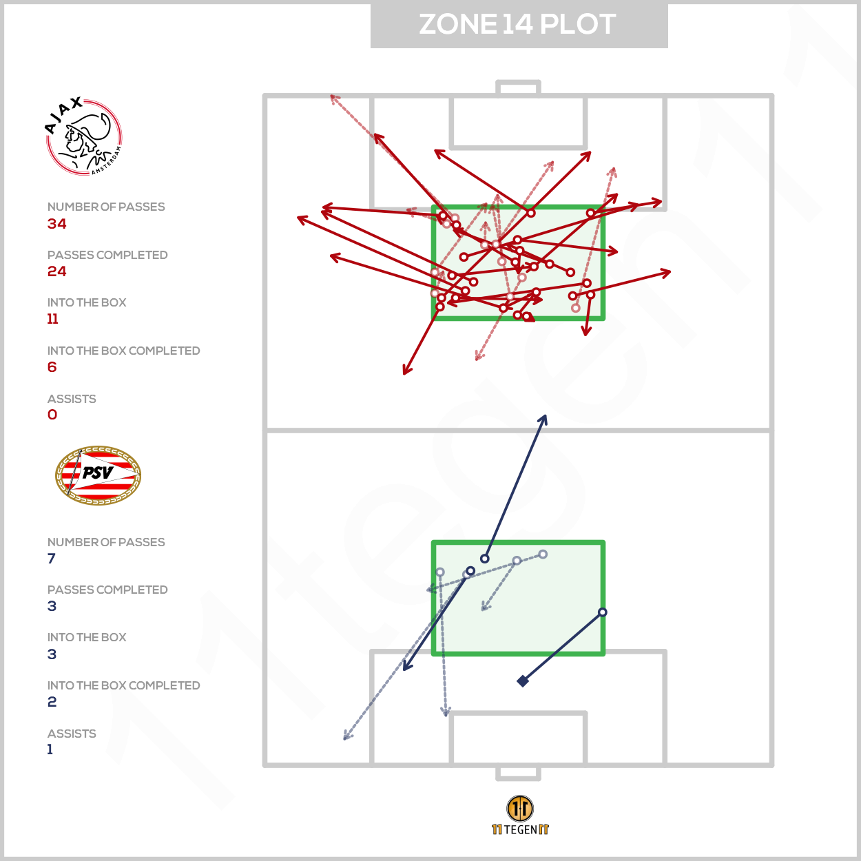 2021 01 10 Zone 14 Plot Ajax PSV
