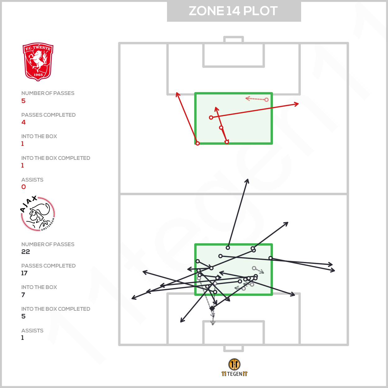 2021 01 14 Zone 14 Plot Twente Ajax