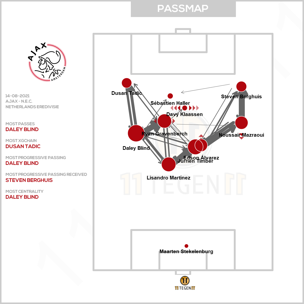 2021 08 14 Passmap Ajax Ajax 5 0 N.E.C.