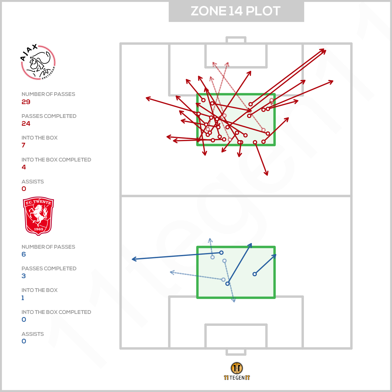 2020 12 05 Zone 14 Plot Ajax Twente