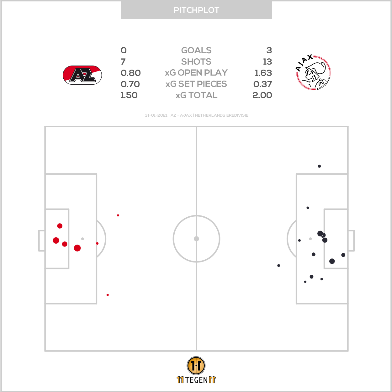 2021 01 31 Pitch Plot AZ 0 3 Ajax