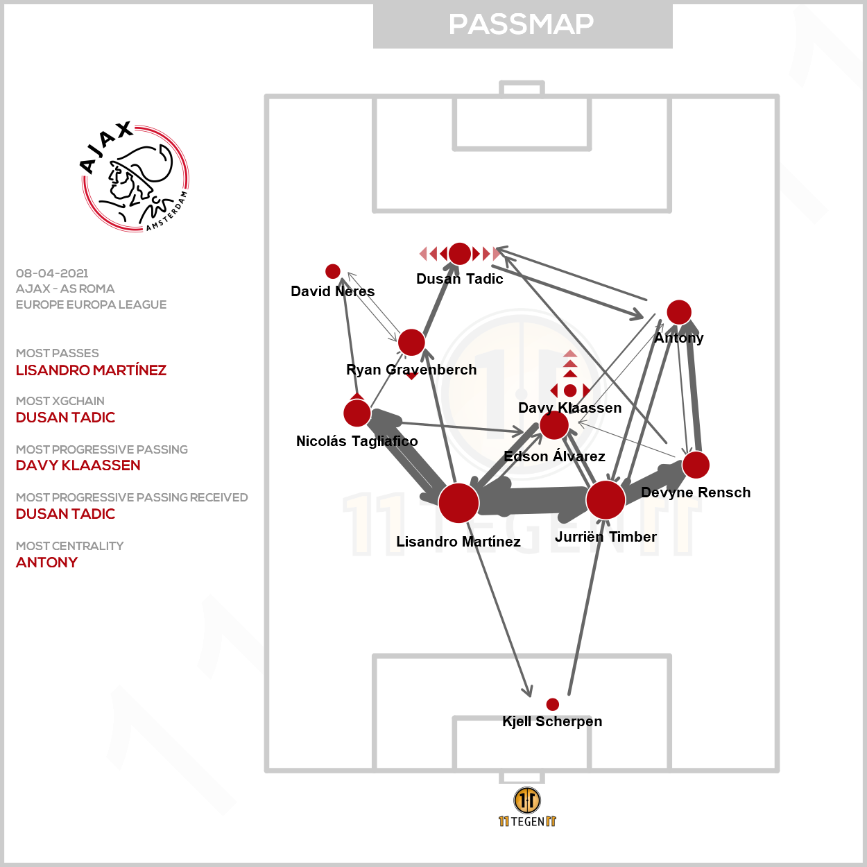 2021 04 08 Passmap Ajax Ajax 1 2 AS Roma Ajax Life