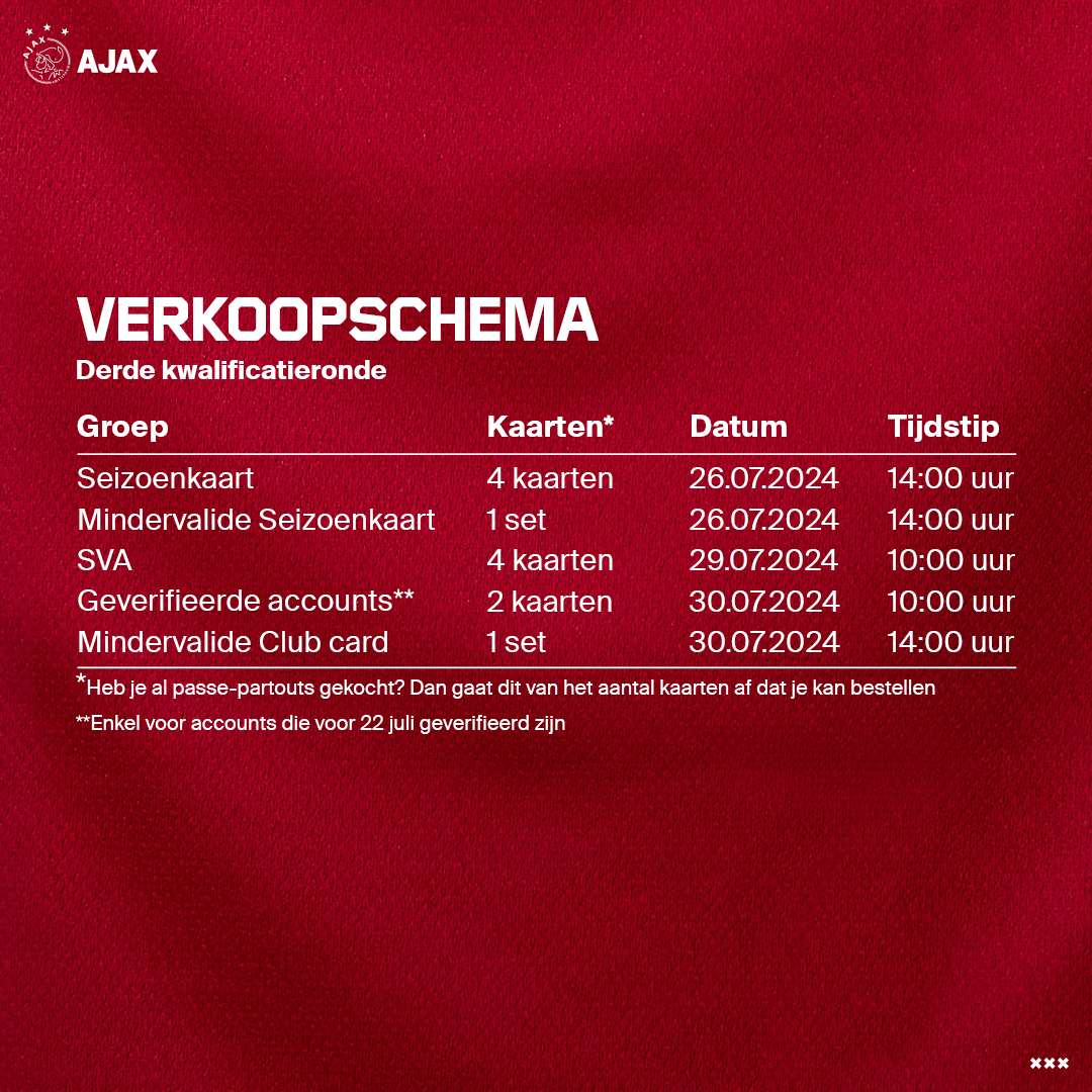 Verkoopschema Q3 1