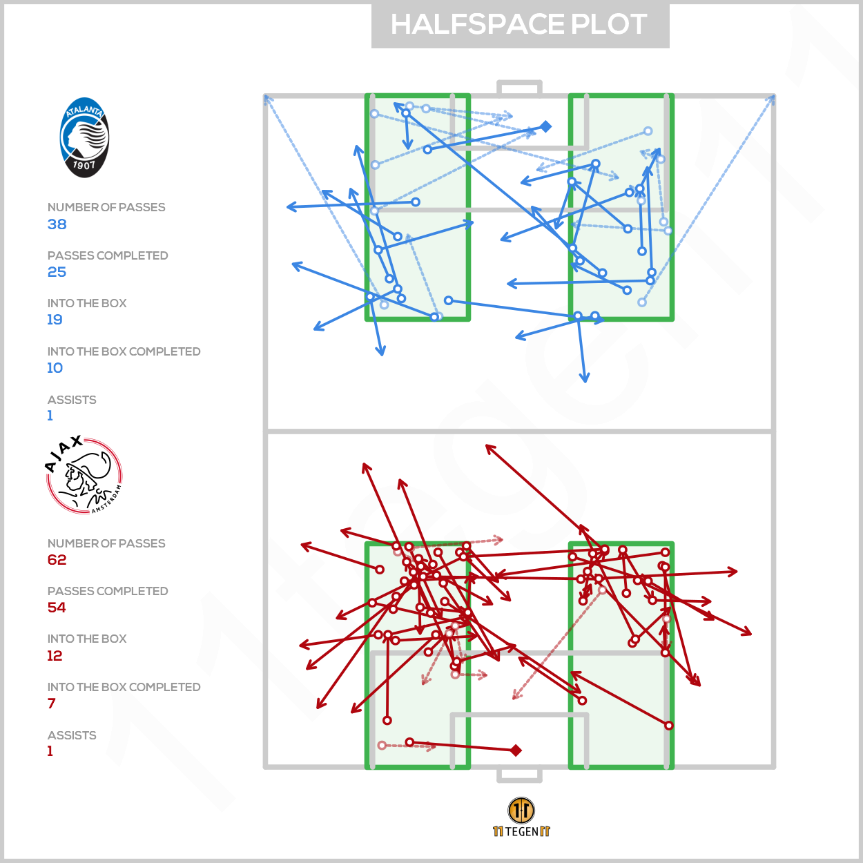 2020 10 27 Halfspace Plot Atalanta 2 2 Ajax