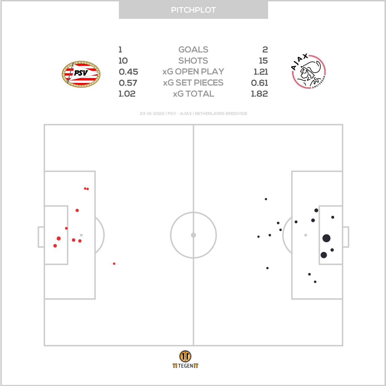 2022 01 23 Pitch Plot PSV 1 2 Ajax
