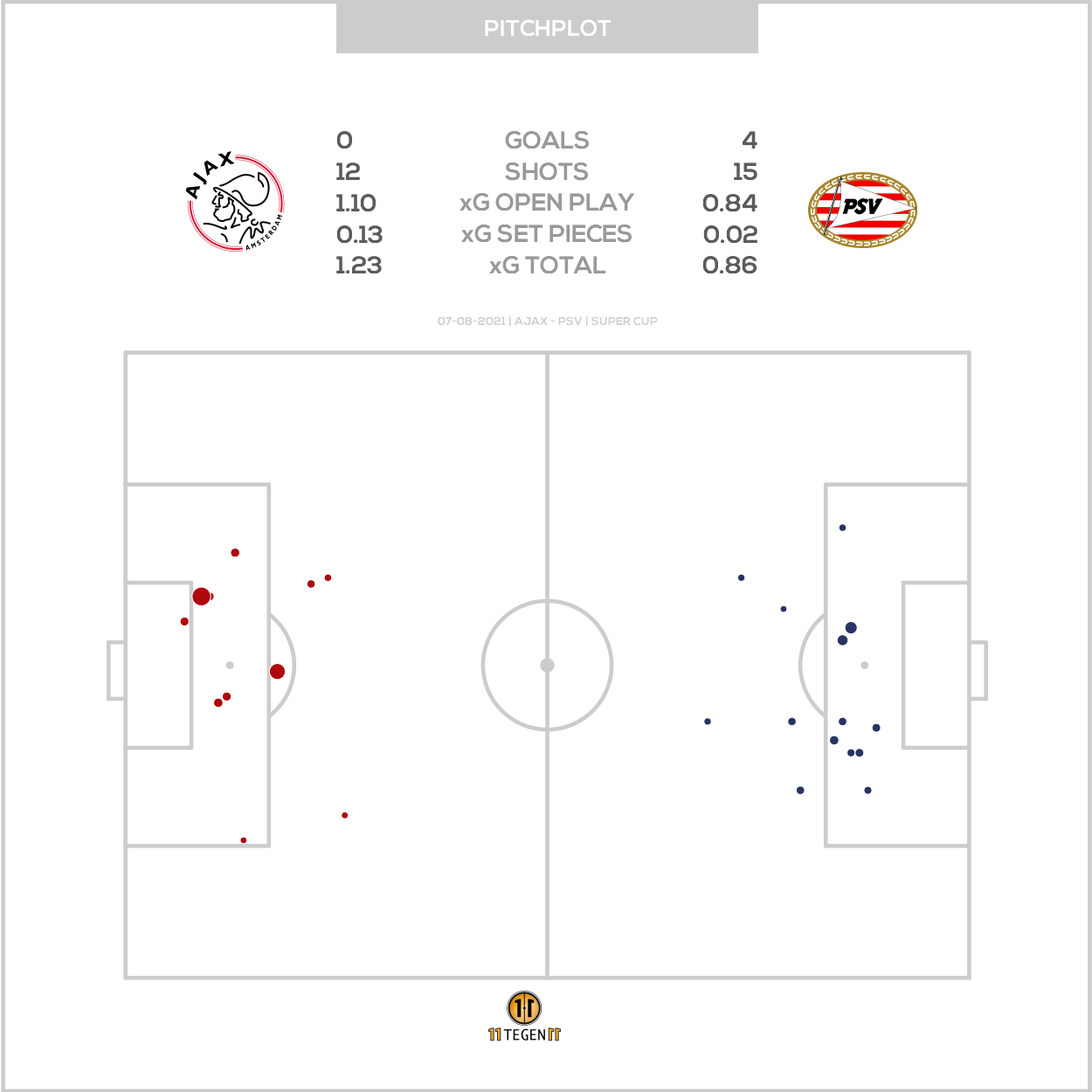 2021 08 07 Pitch Plot Ajax 0 4 PSV
