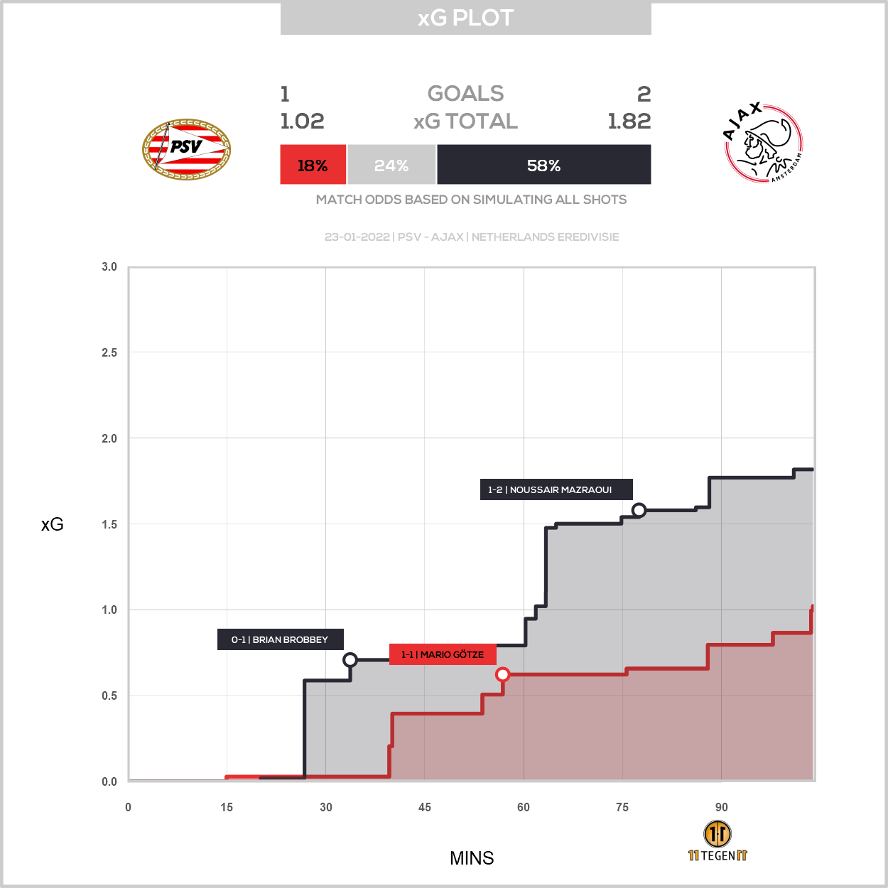 2022 01 23 Xg Plot PSV 1 2 Ajax